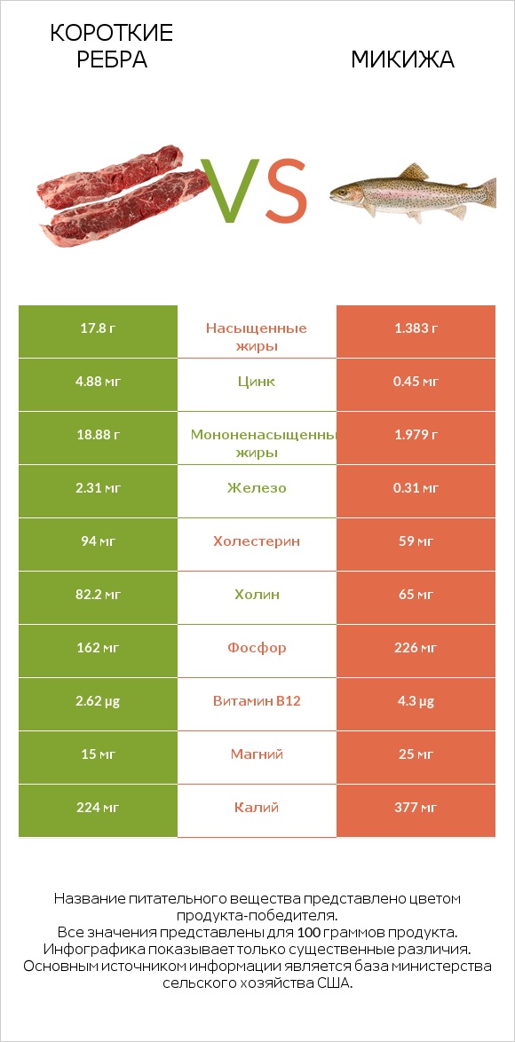 Короткие ребра vs Микижа infographic