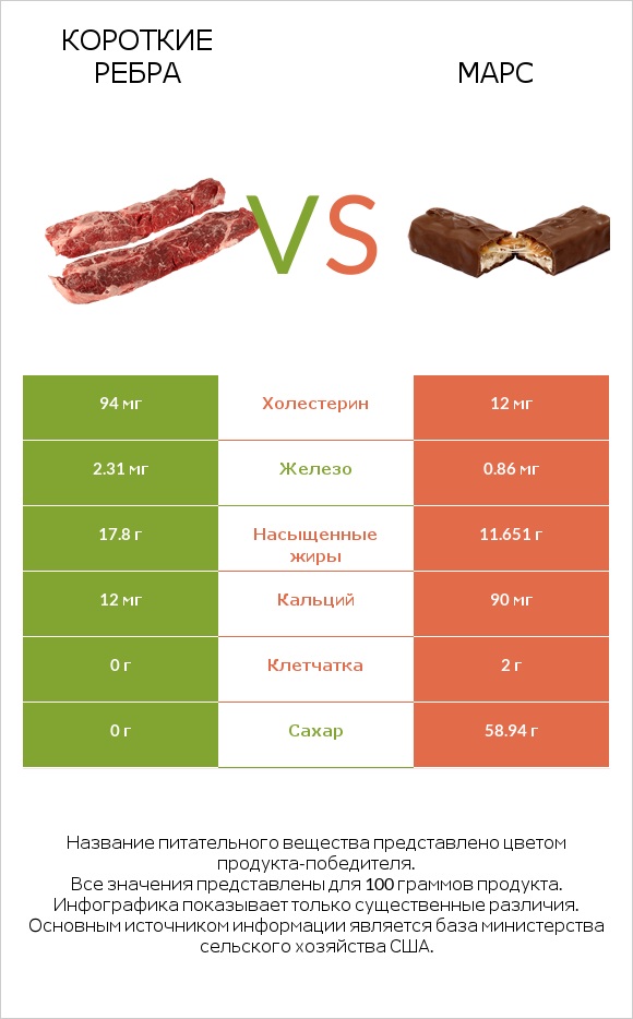 Короткие ребра vs Марс infographic