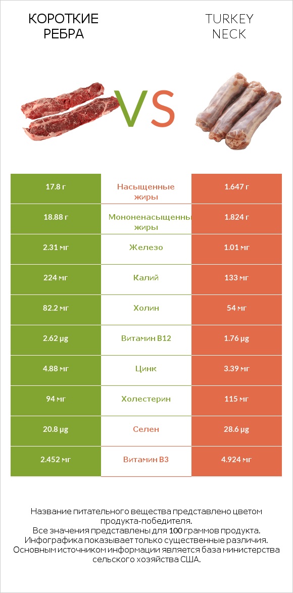 Короткие ребра vs Turkey neck infographic