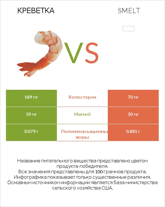 Креветка vs Smelt infographic