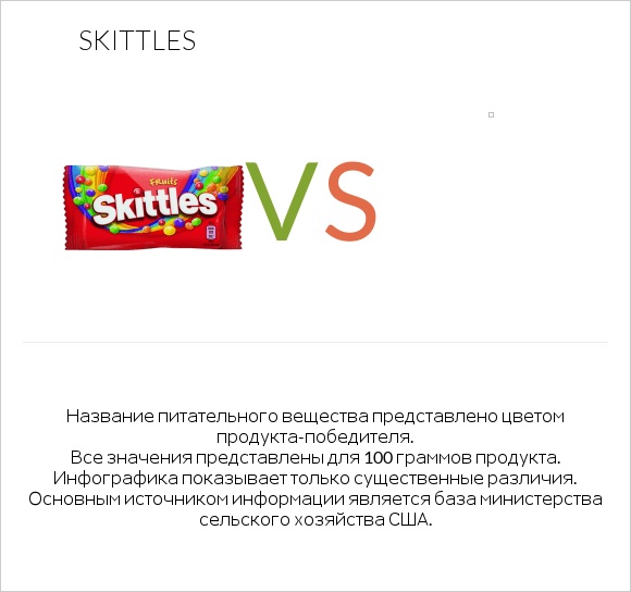 Skittles vs Желе infographic