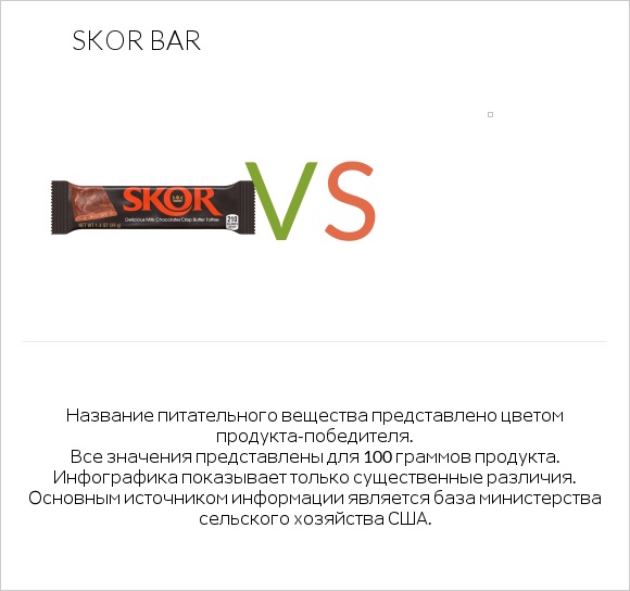 Skor bar vs Желе infographic