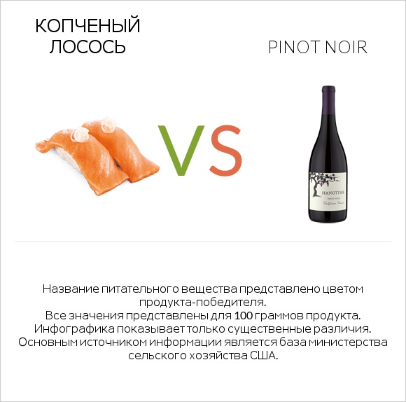 Копченый лосось vs Pinot noir infographic