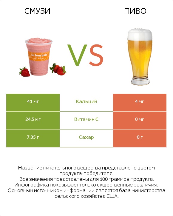 Смузи vs Пиво infographic