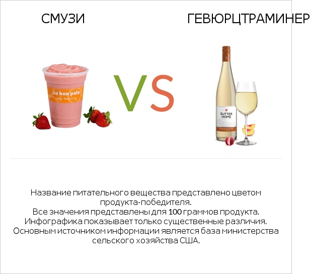 Смузи vs Gewurztraminer infographic