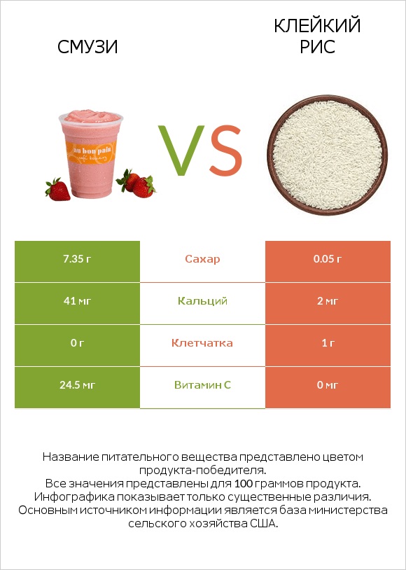 Смузи vs Клейкий рис infographic
