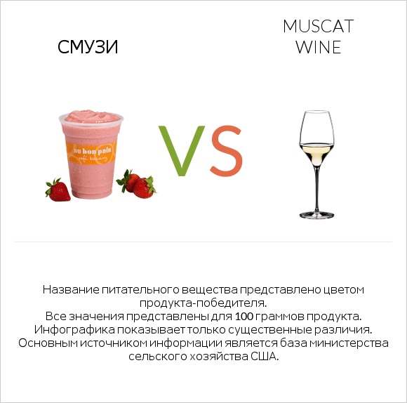Смузи vs Muscat wine infographic