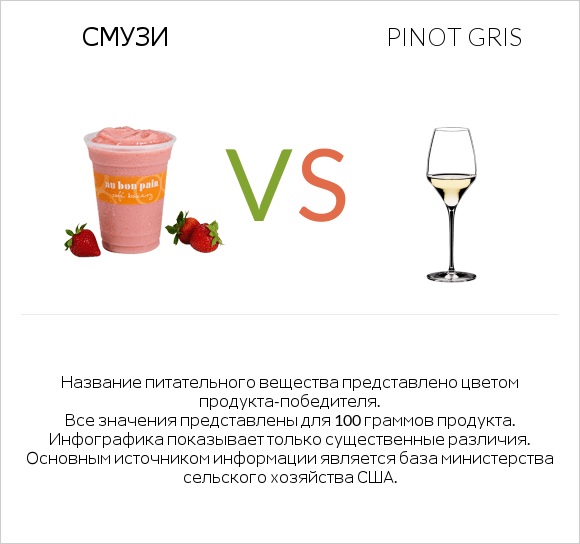 Смузи vs Pinot Gris infographic