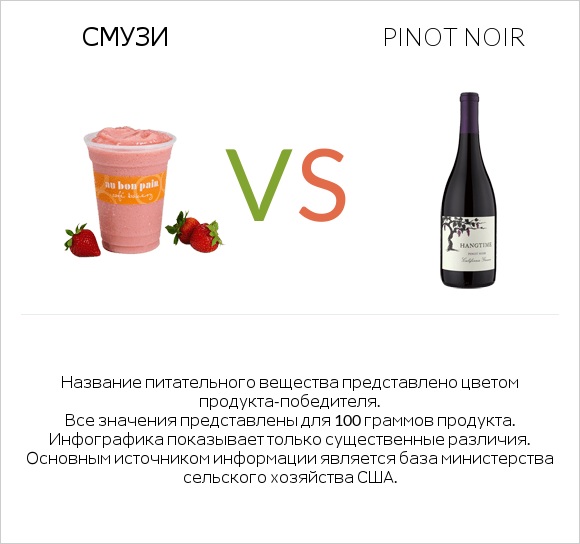 Смузи vs Pinot noir infographic
