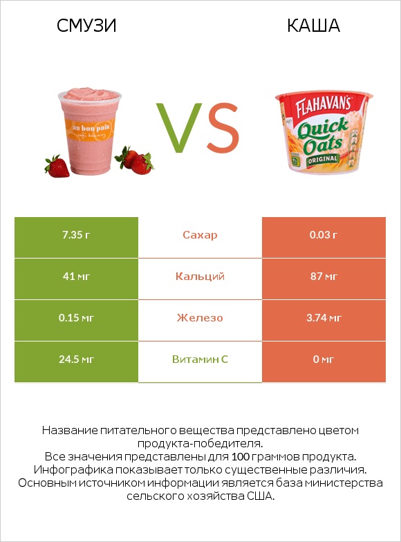 Смузи vs Каша infographic