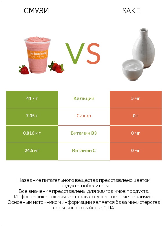 Смузи vs Sake infographic