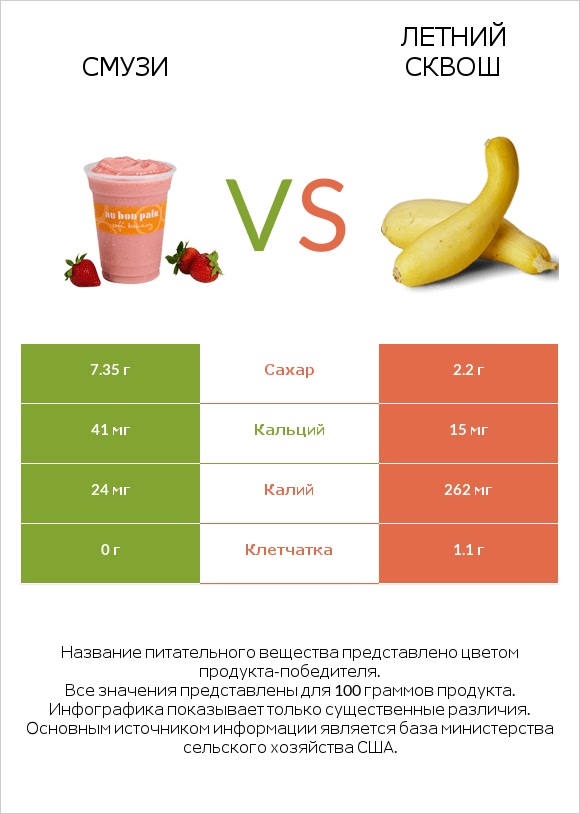 Смузи vs Летний сквош infographic
