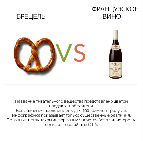 Брецель vs Французское вино infographic