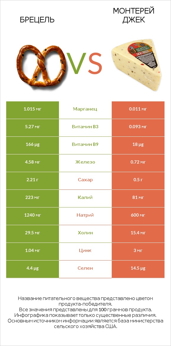 Брецель vs Монтерей Джек infographic