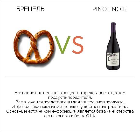 Брецель vs Pinot noir infographic