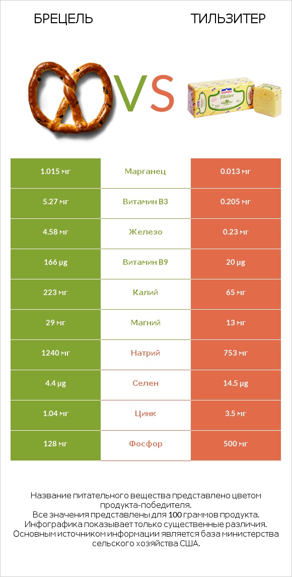 Брецель vs Тильзитер infographic