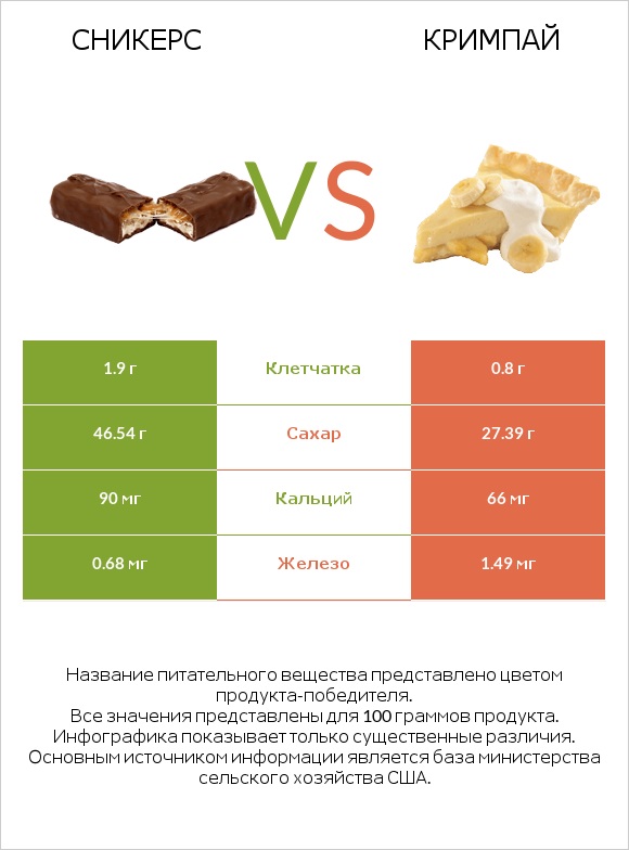 Сникерс vs Кримпай infographic