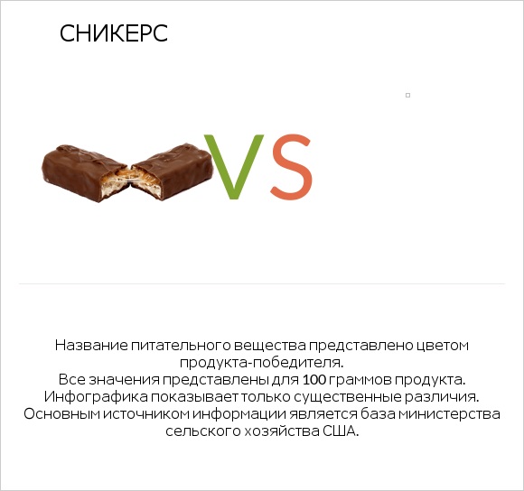 Сникерс vs Желе infographic