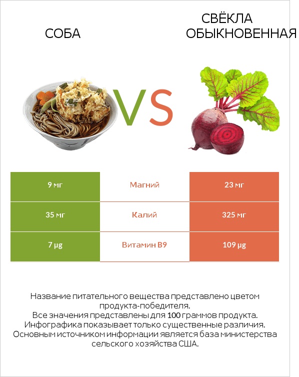 Соба vs Вурак infographic