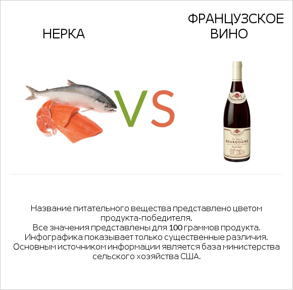 Нерка vs Французское вино infographic