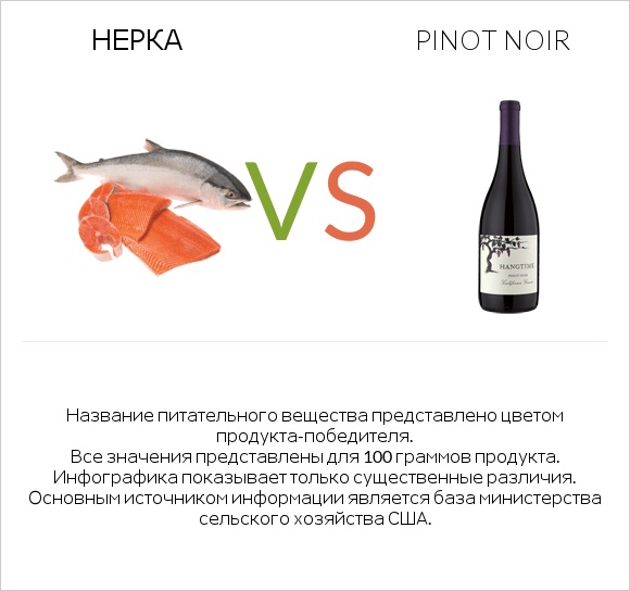 Нерка vs Pinot noir infographic