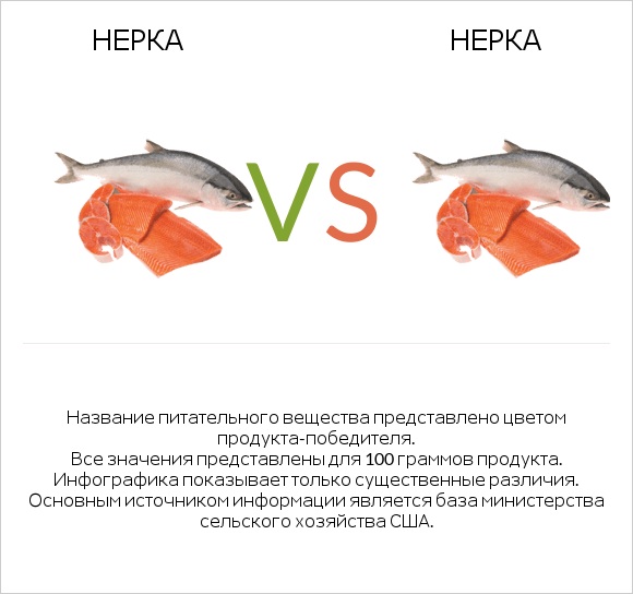 Нерка vs Нерка infographic