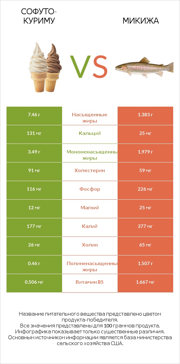 Софуто-куриму vs Микижа infographic