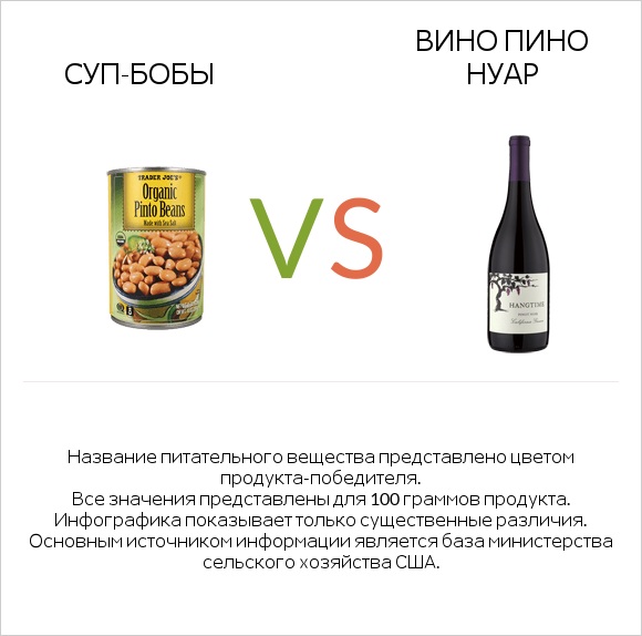 Суп-бобы vs Вино Пино Нуар infographic