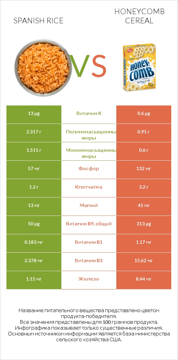 Spanish rice vs Honeycomb Cereal infographic