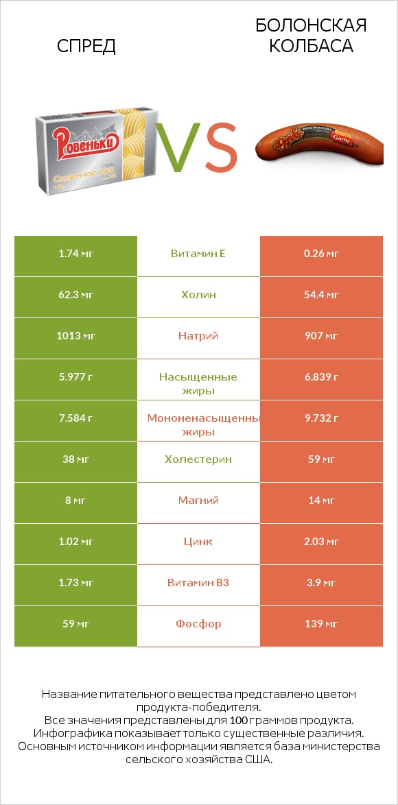 Спред vs Болонская колбаса infographic