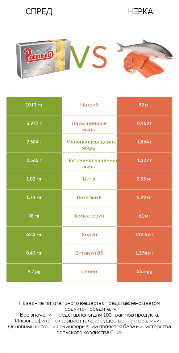 Спред vs Нерка infographic