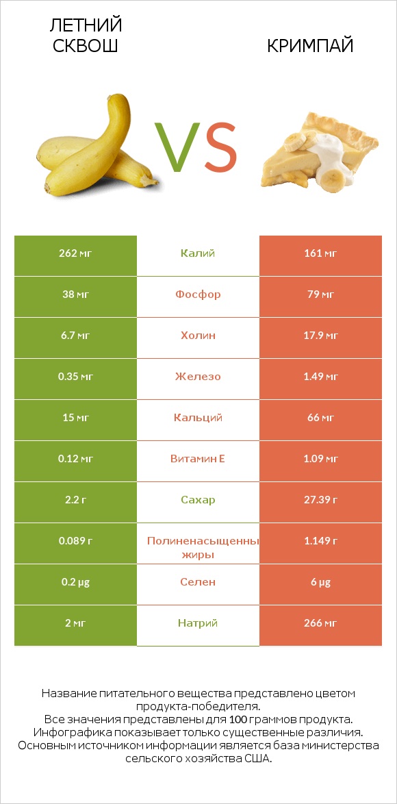 Летний сквош vs Кримпай infographic