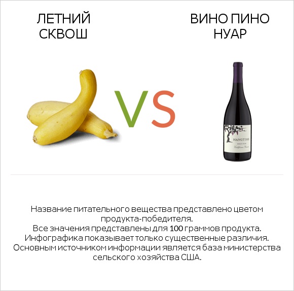 Летний сквош vs Вино Пино Нуар infographic