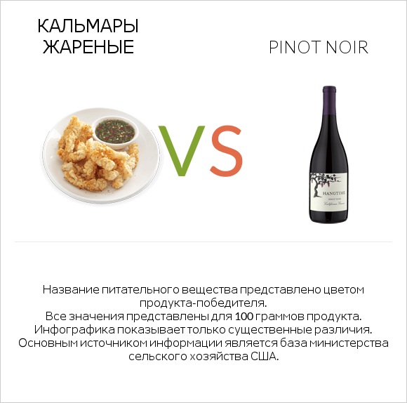 Кальмары жареные vs Pinot noir infographic