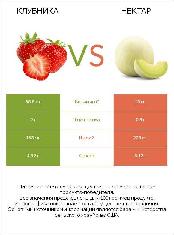 Клубника vs Нектар infographic