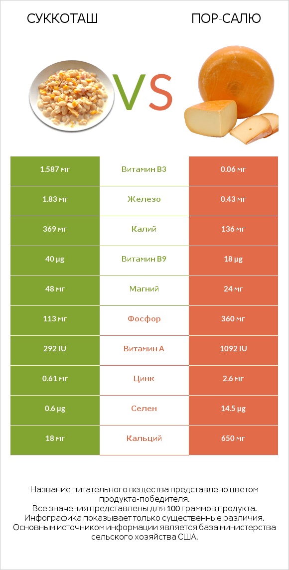 Суккоташ vs Пор-Салю infographic