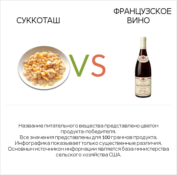 Суккоташ vs Французское вино infographic