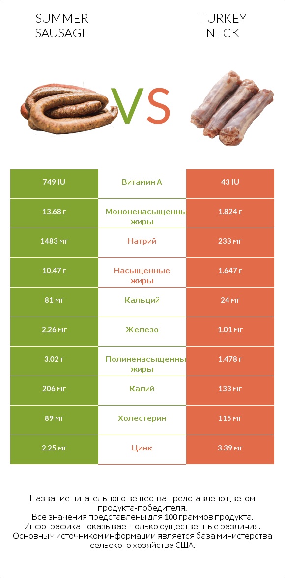 Summer sausage vs Turkey neck infographic