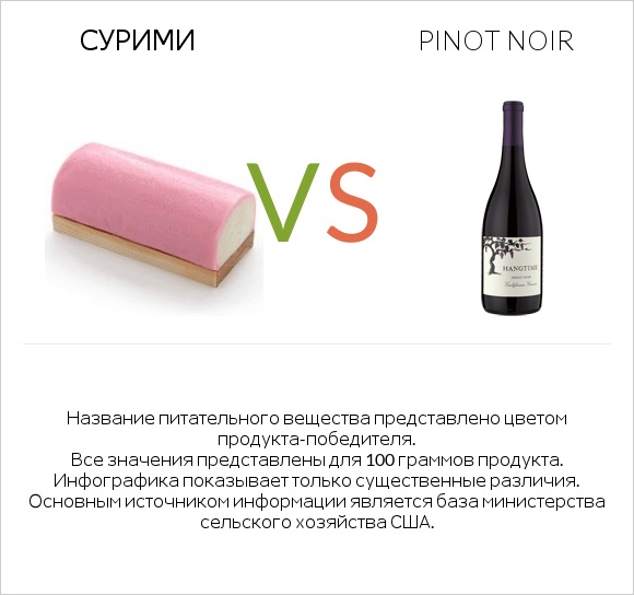 Сурими vs Pinot noir infographic