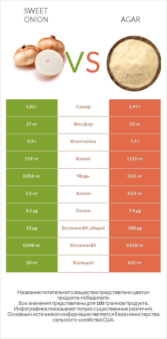 Sweet onion vs Agar infographic
