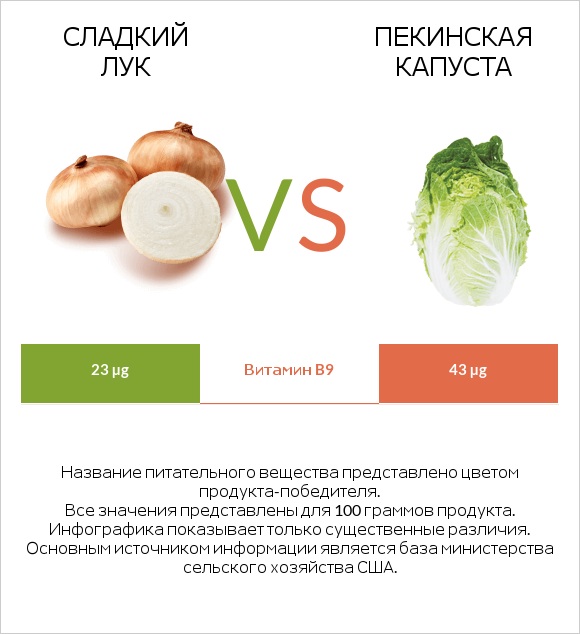 Sweet onion vs Пекинская капуста infographic