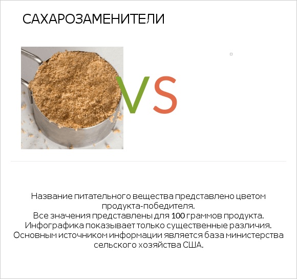 Сахарозаменители vs Желе infographic