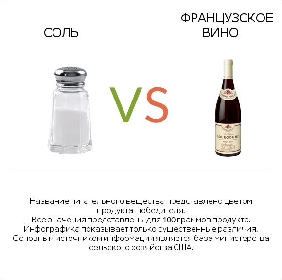 Соль vs Французское вино infographic