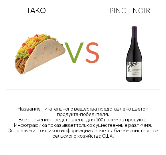 Тако vs Pinot noir infographic