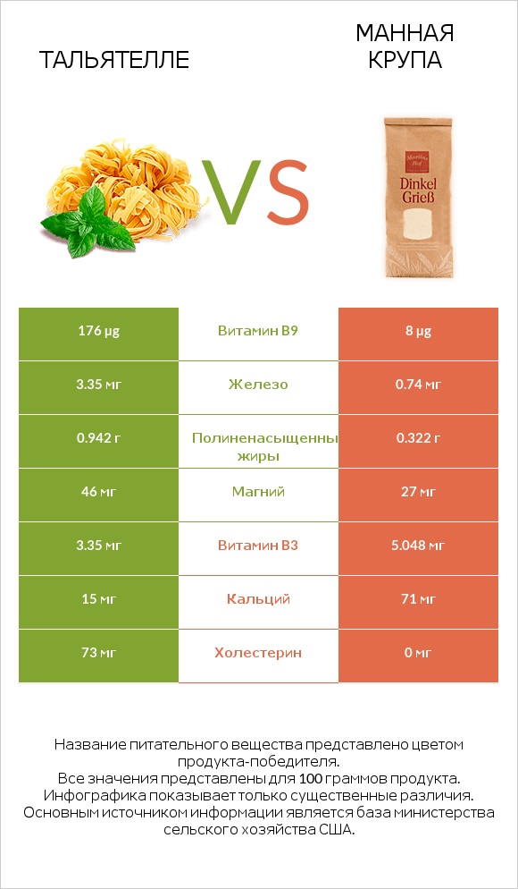 Тальятелле vs Манная крупа infographic