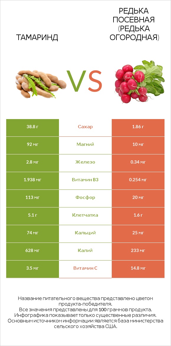 Тамаринд vs Редька посевная (Редька огородная) infographic
