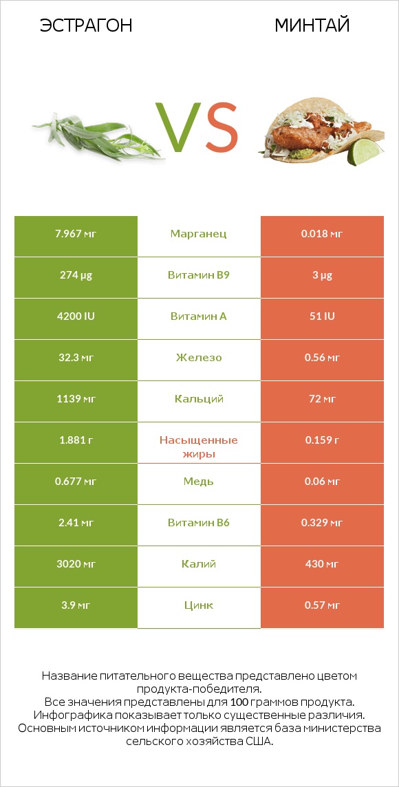 Эстрагон vs Минтай infographic