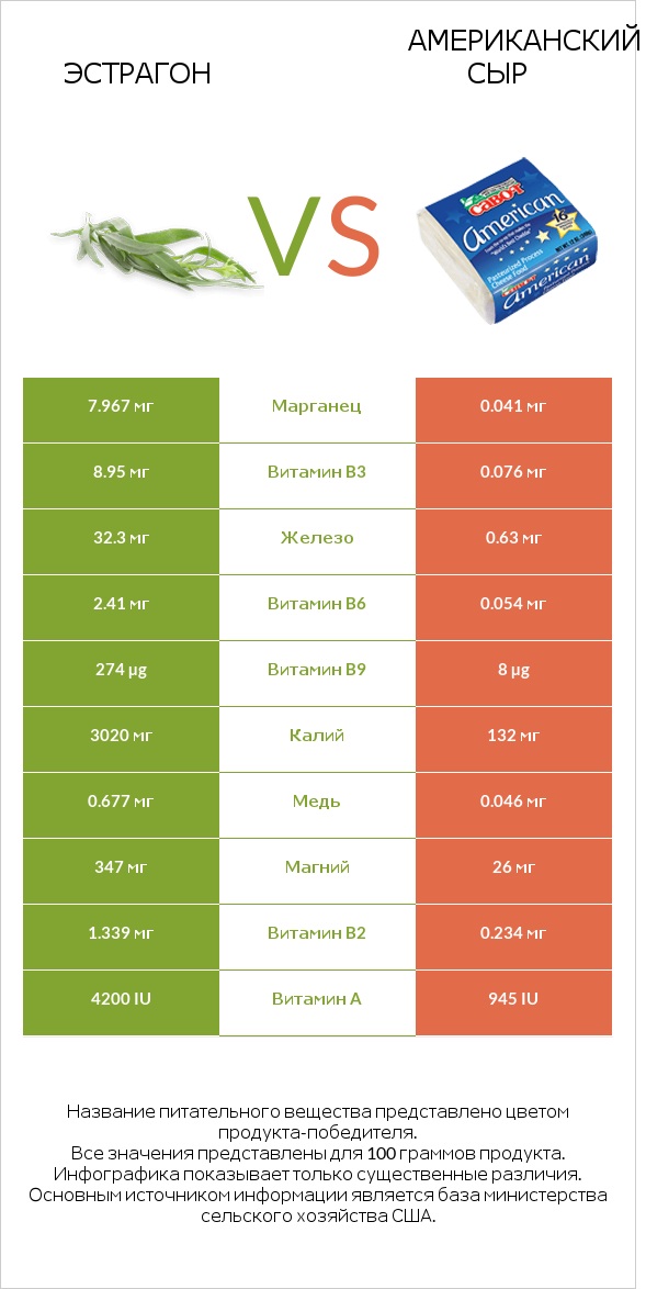 Эстрагон vs Американский сыр infographic