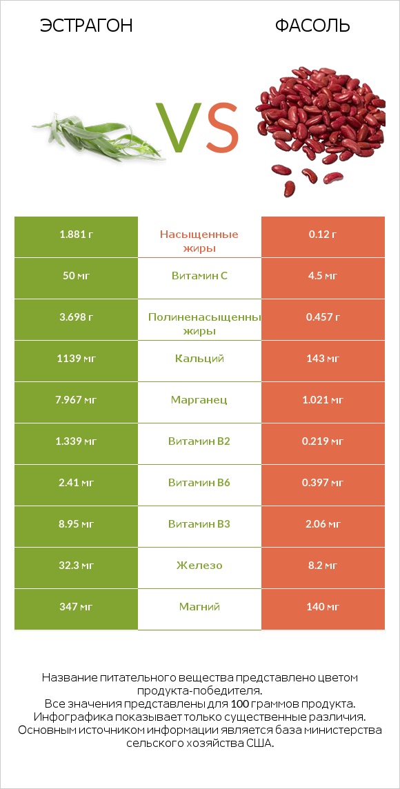 Эстрагон vs Фасоль infographic