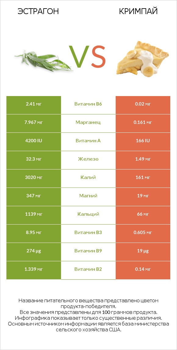 Эстрагон vs Кримпай infographic